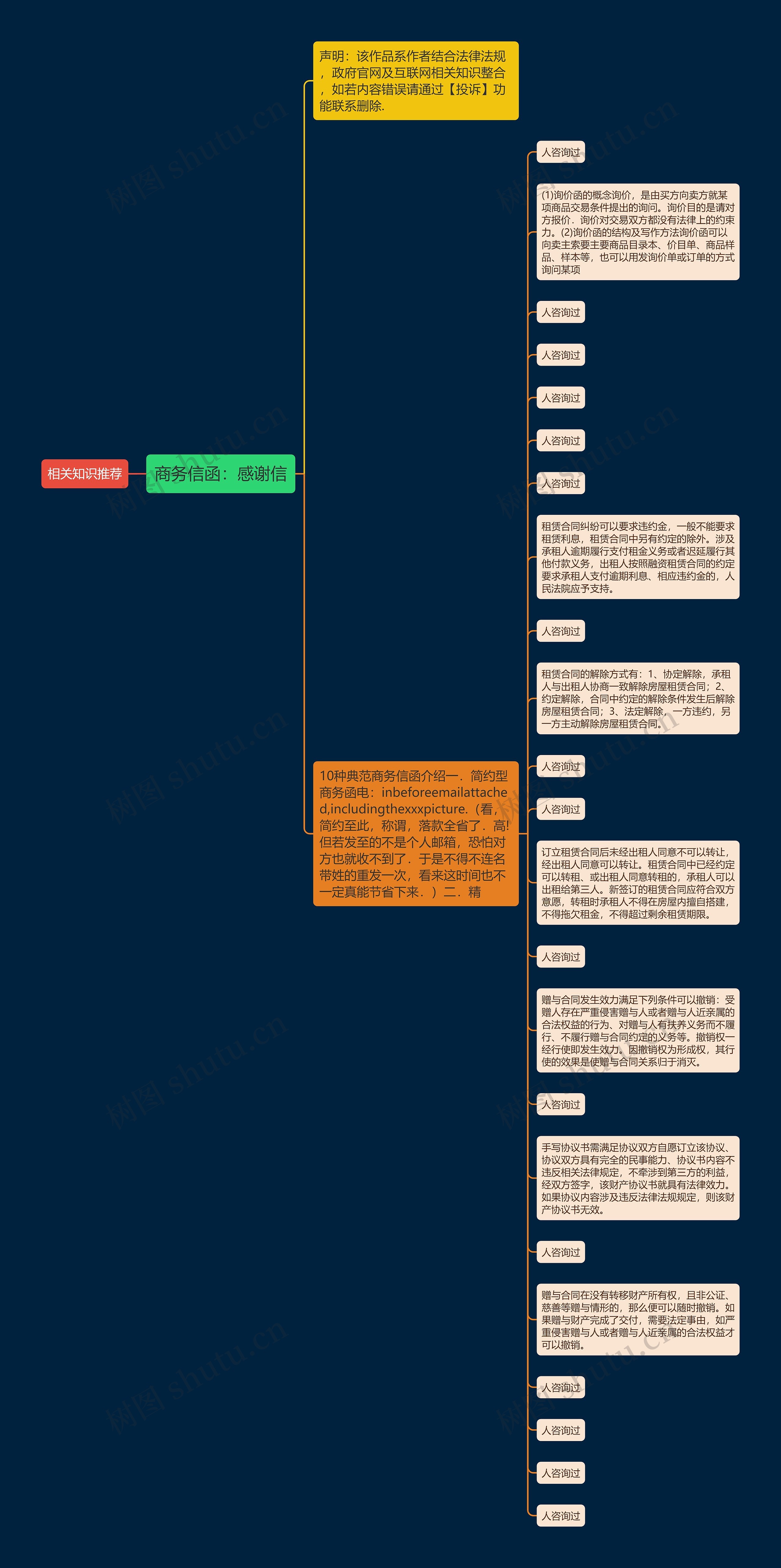 商务信函：感谢信思维导图