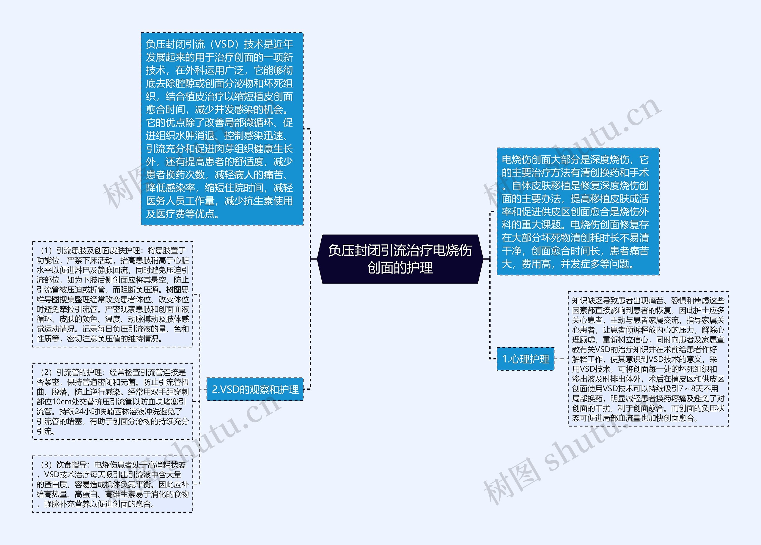 负压封闭引流治疗电烧伤创面的护理