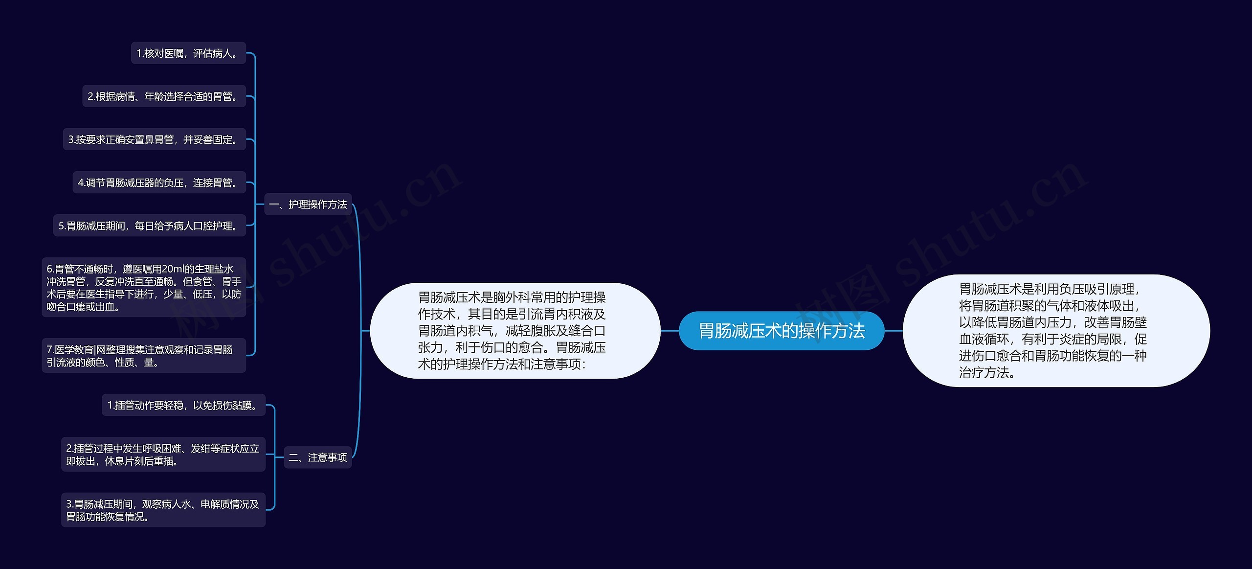 胃肠减压术的操作方法 胃肠减压术的操作方法