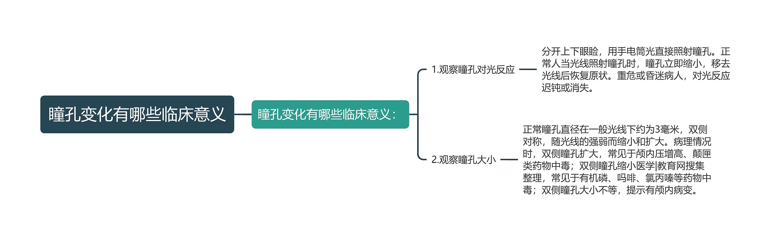 瞳孔变化有哪些临床意义思维导图