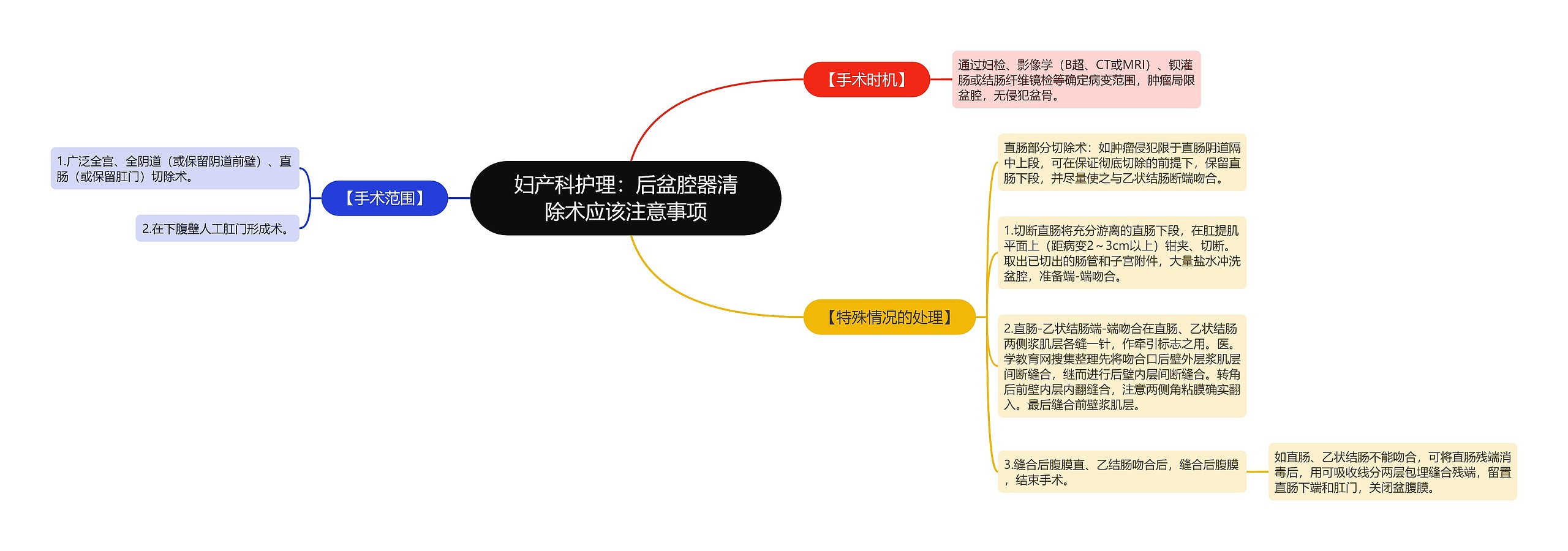 妇产科护理：后盆腔器清除术应该注意事项思维导图