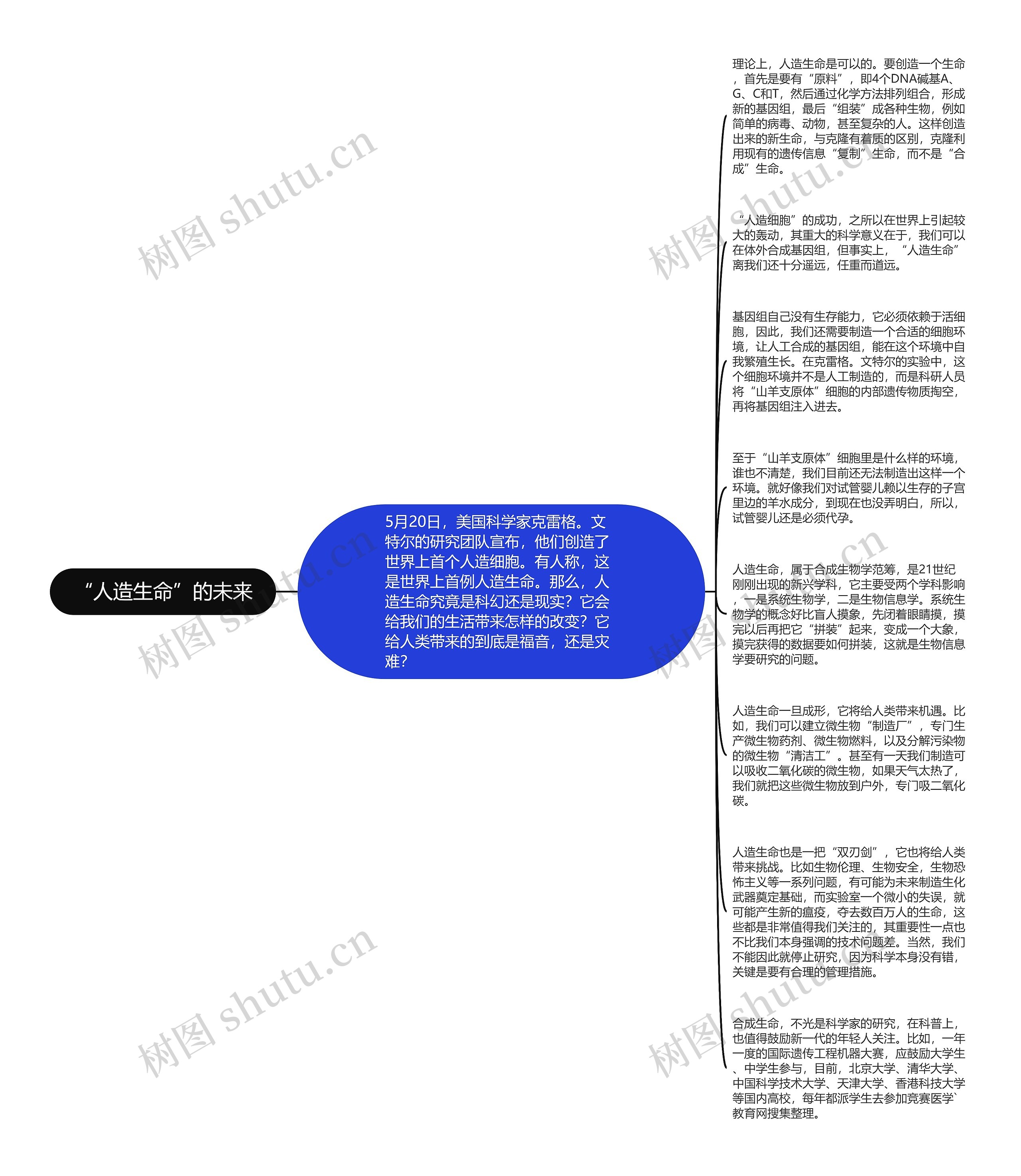 “人造生命”的未来思维导图