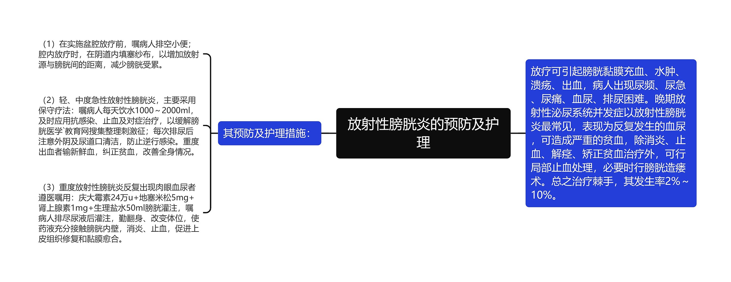 放射性膀胱炎的预防及护理 放射性膀胱炎的预防及护理