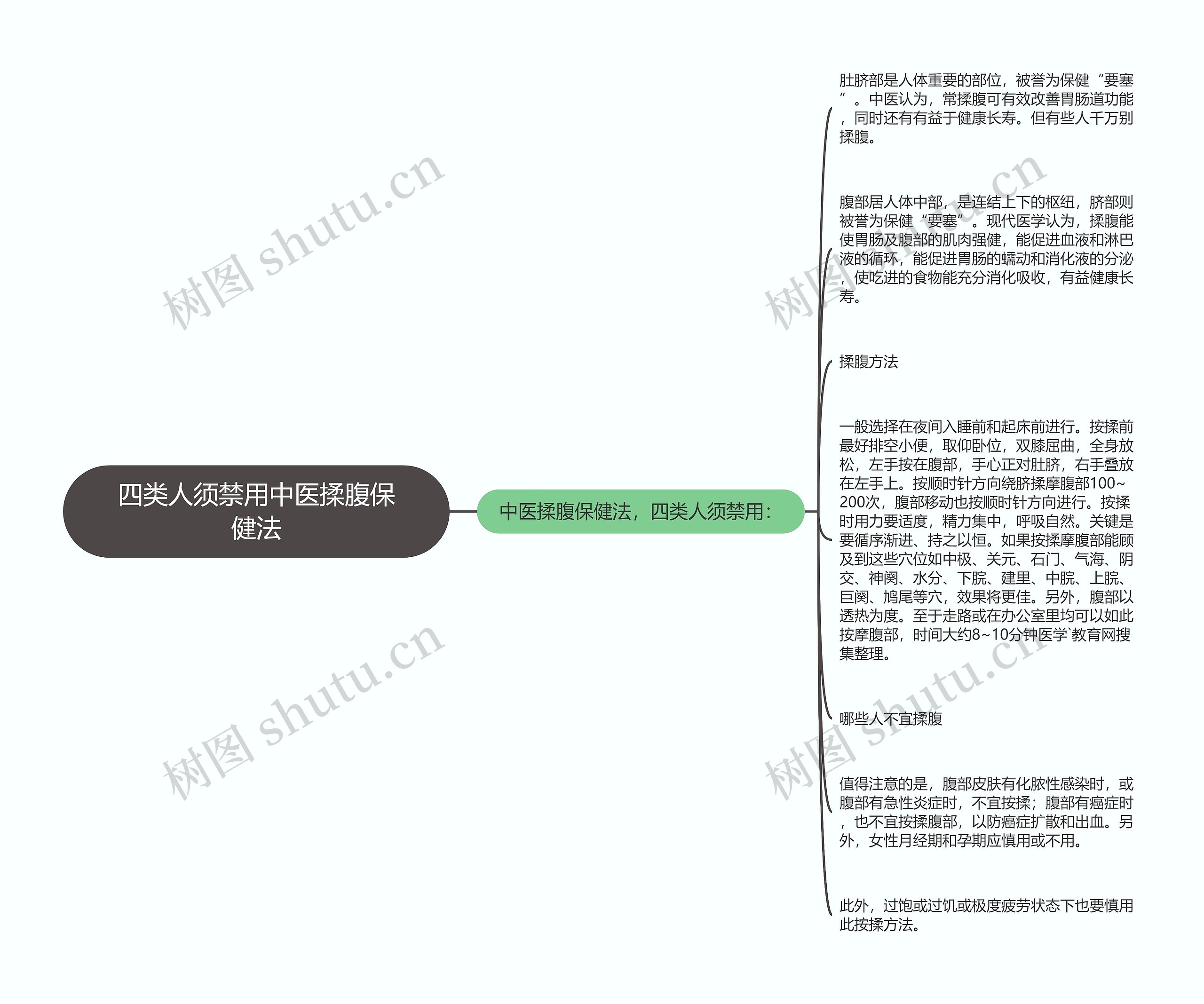 四类人须禁用中医揉腹保健法思维导图