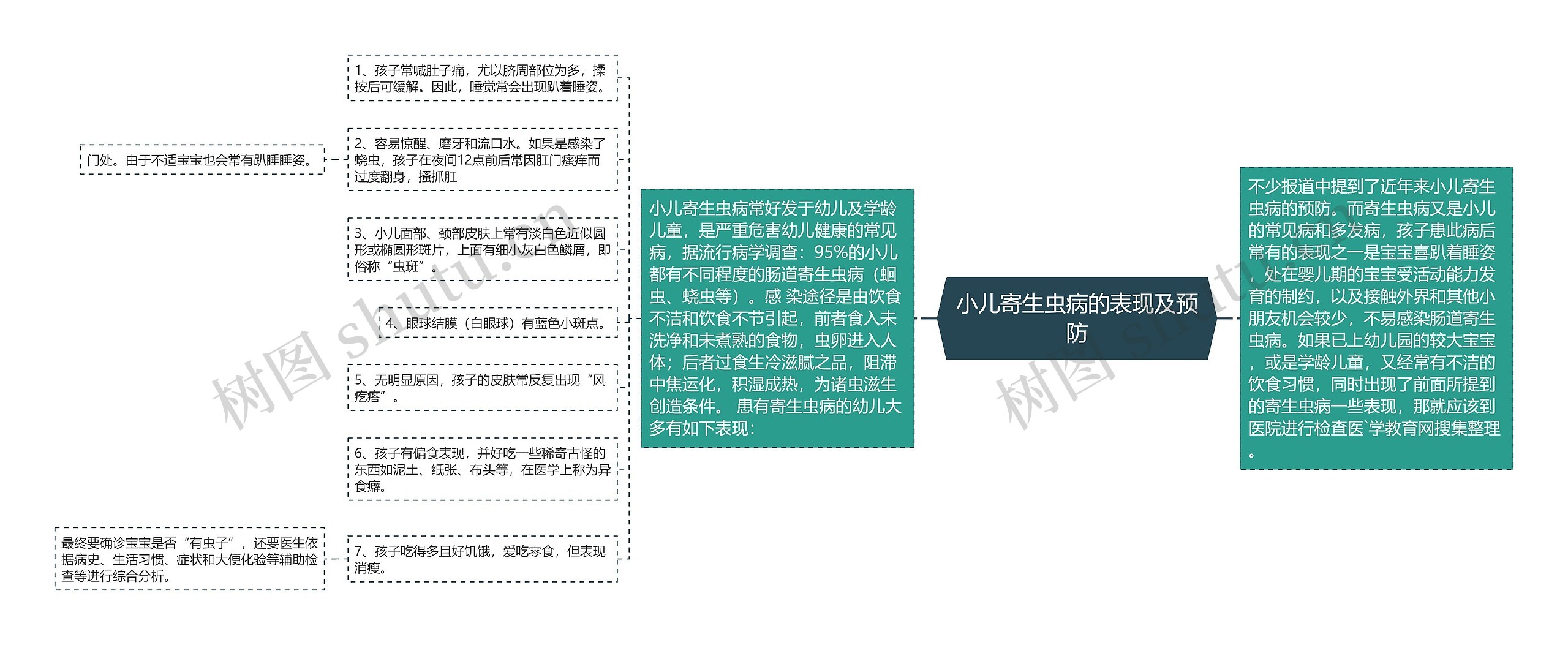 小儿寄生虫病的表现及预防