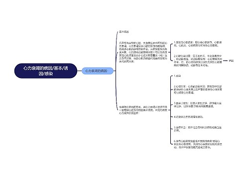 心力衰竭的病因/基本/诱因/感染