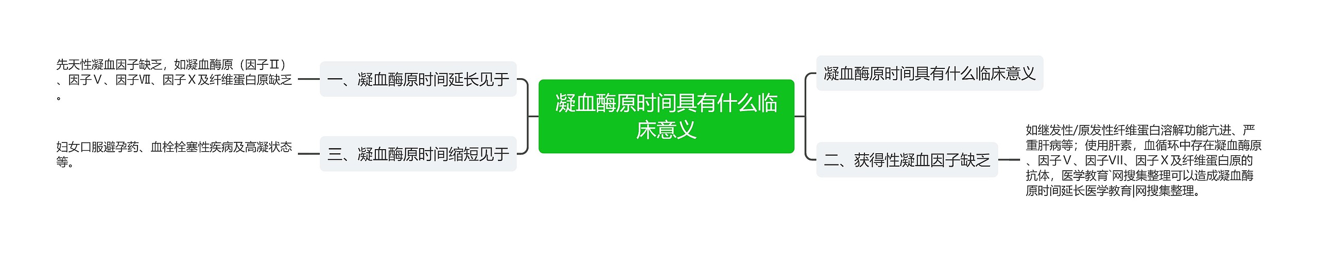 凝血酶原时间具有什么临床意义