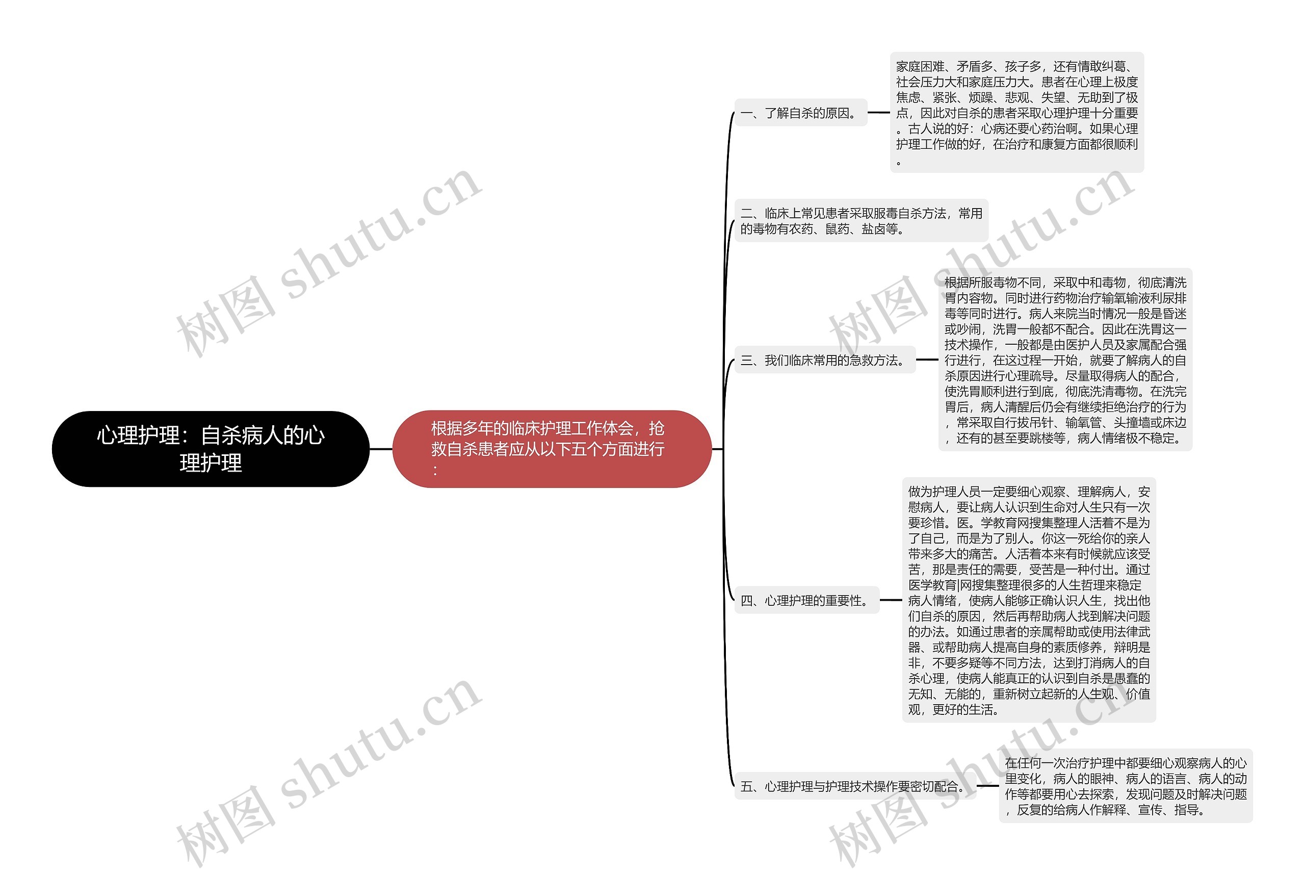 心理护理:自杀病人的心理护理 心理护理:自杀病人的心理护理
