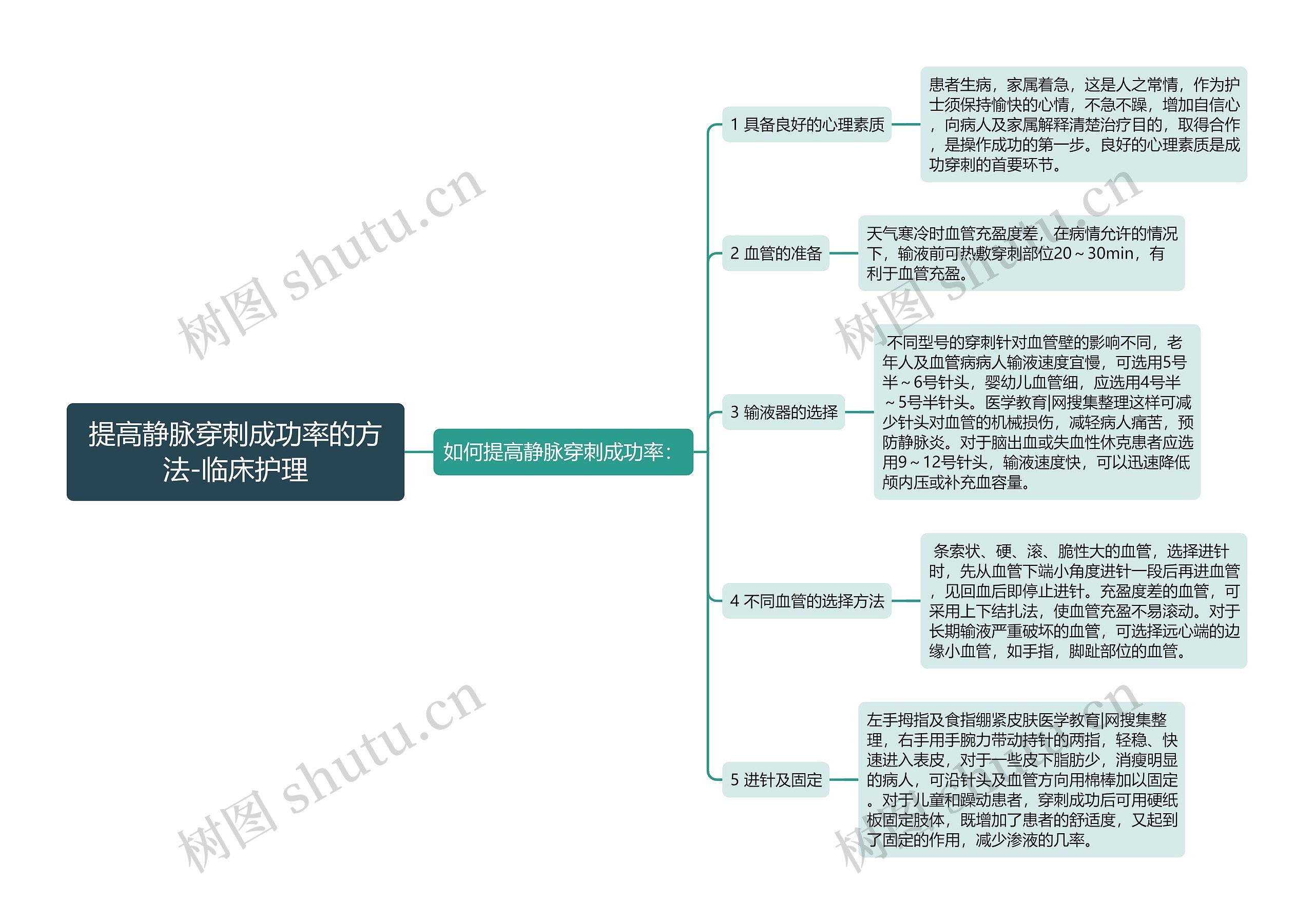 提高静脉穿刺成功率的方法-临床护理