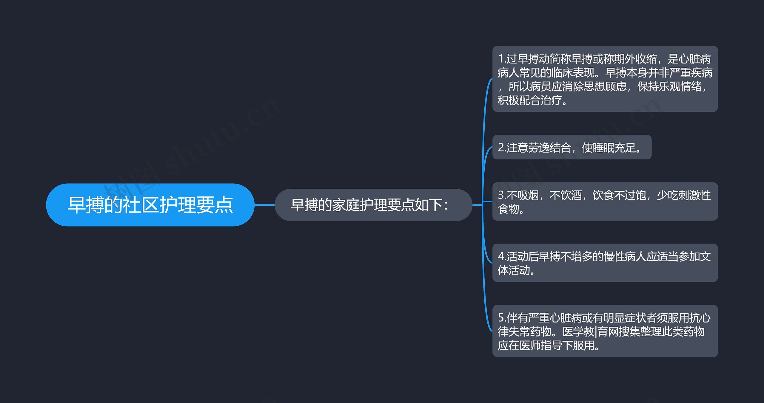 早搏的社区护理要点 早搏的社区护理要点
