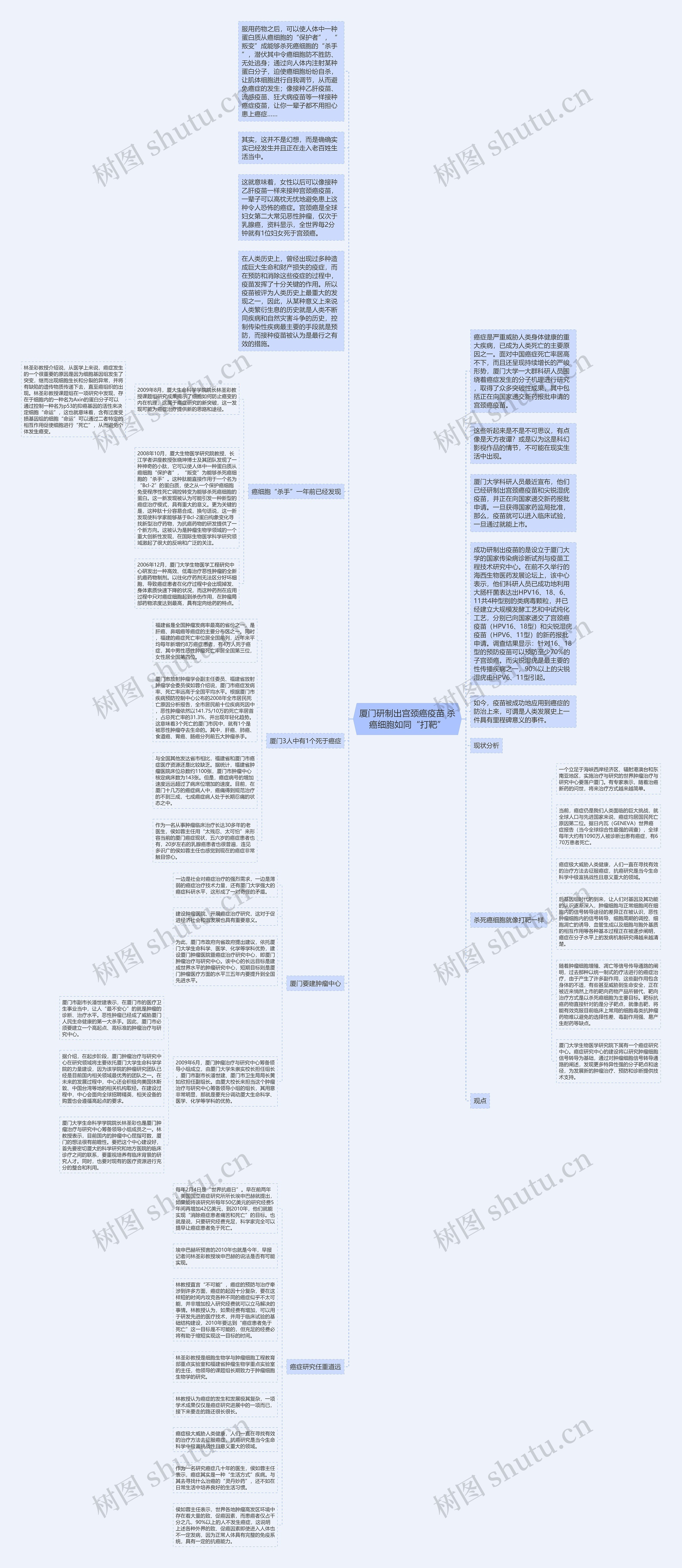 厦门研制出宫颈癌疫苗 杀癌细胞如同“打靶”思维导图