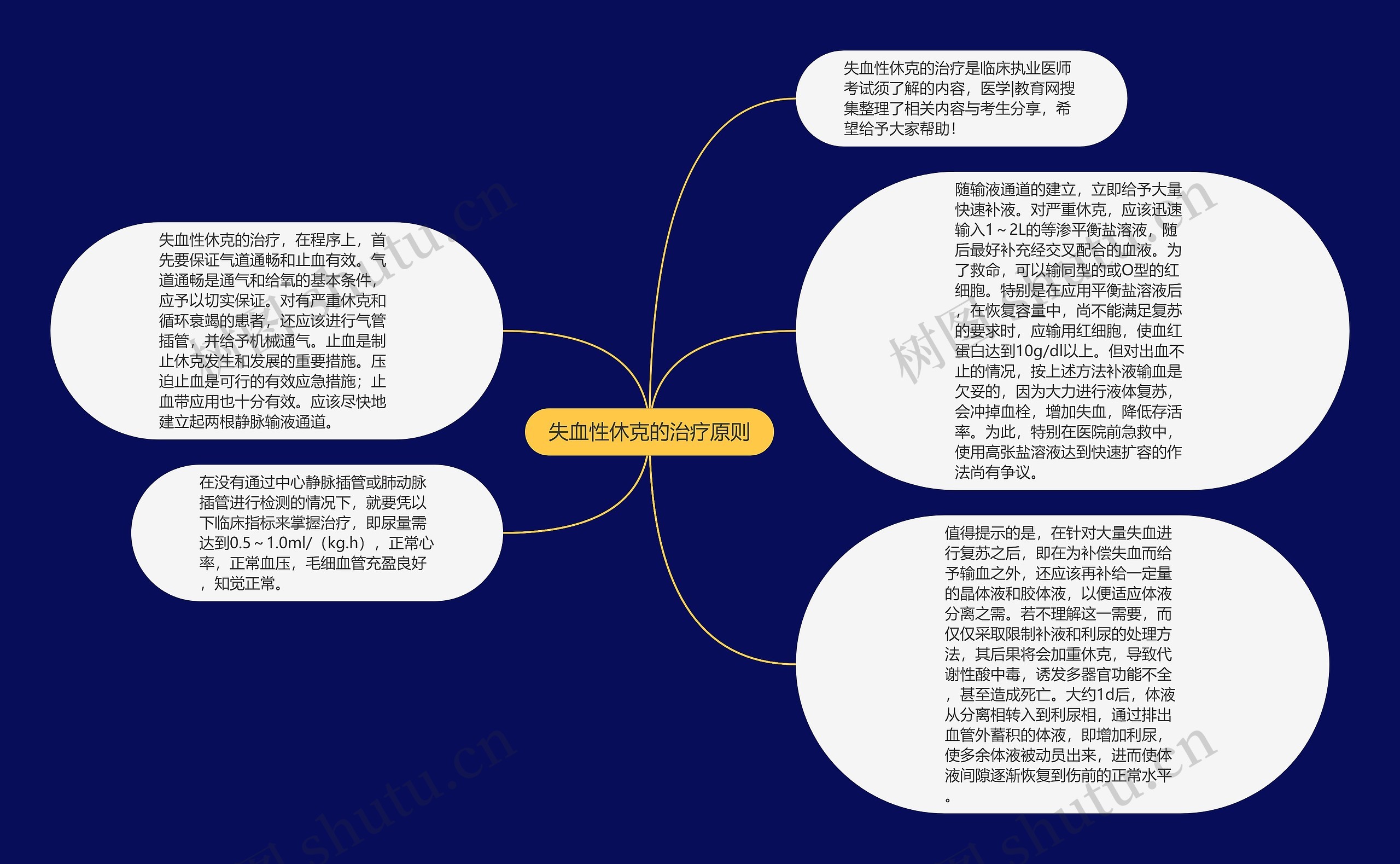 失血性休克的治疗原则