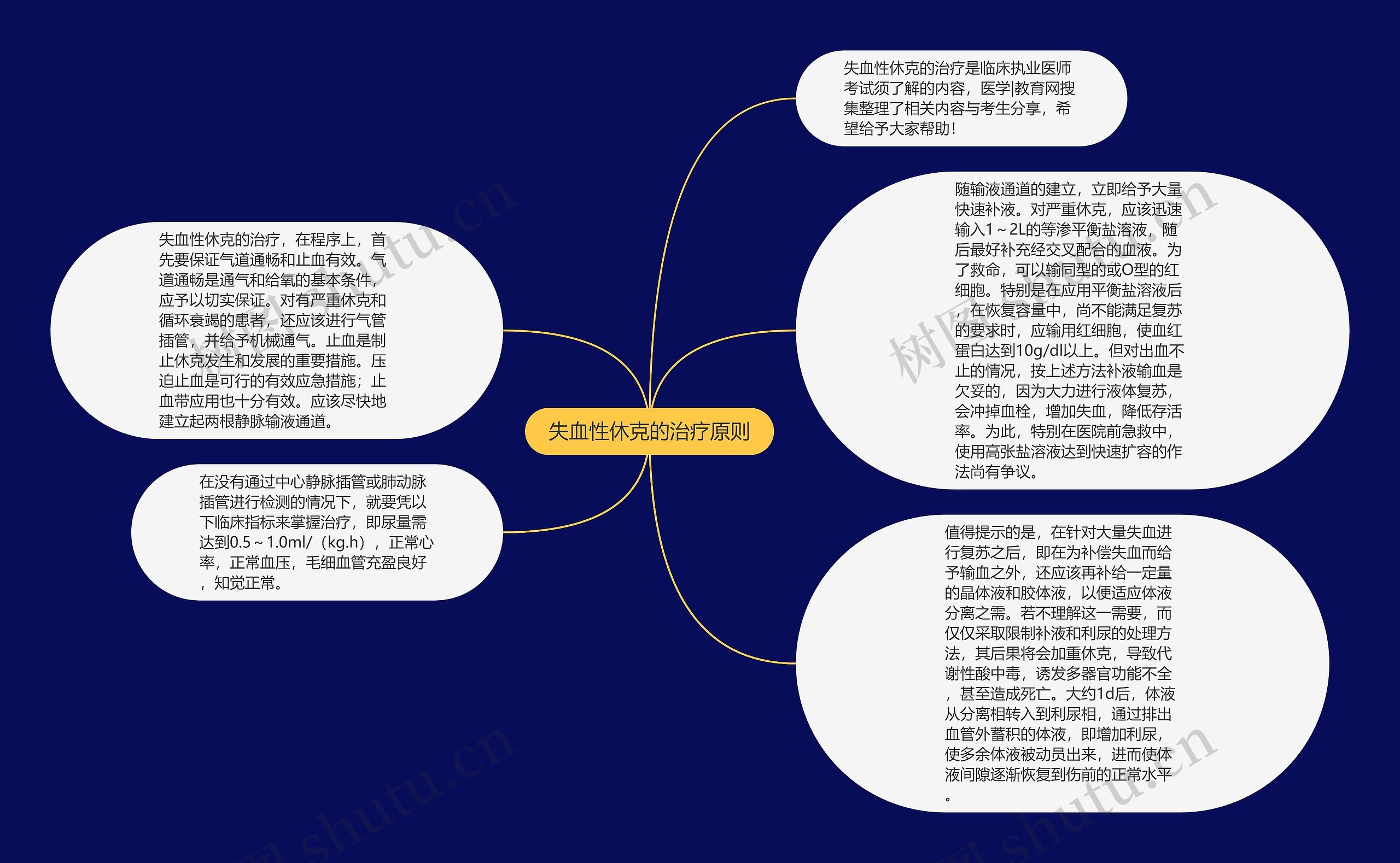 失血性休克的治疗原则思维导图