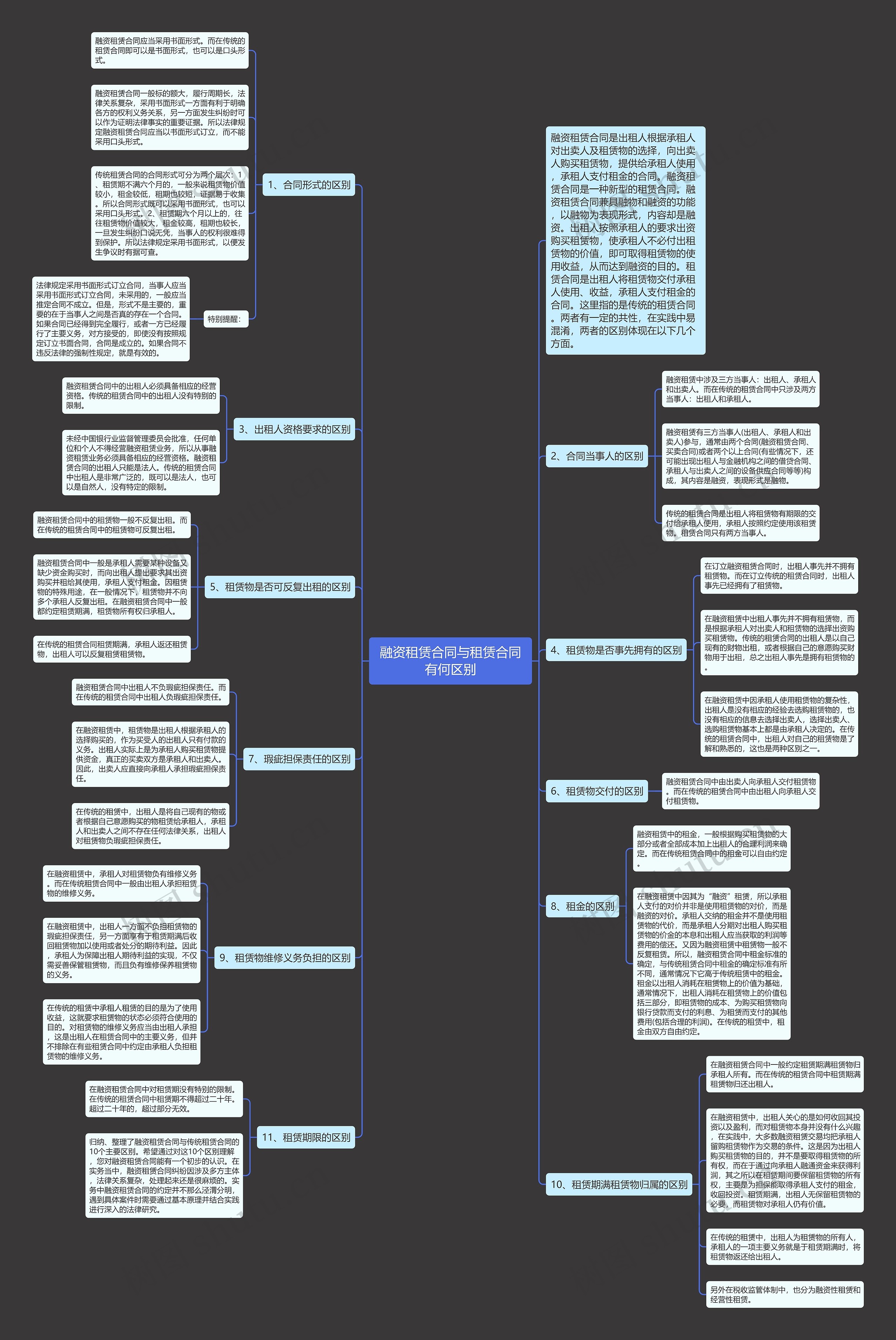 融资租赁合同与租赁合同有何区别 融资租赁合同与租赁合同有何区别