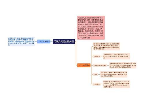 毛细支气管炎的护理