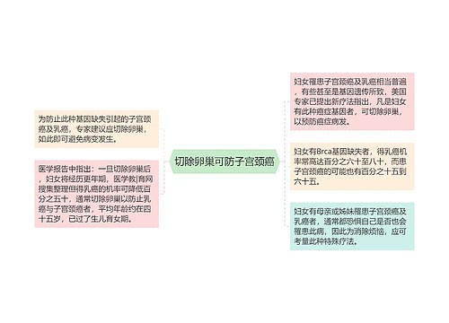 切除卵巢可防子宫颈癌