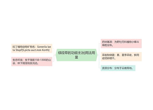 绿段草的功能主治|用法用量