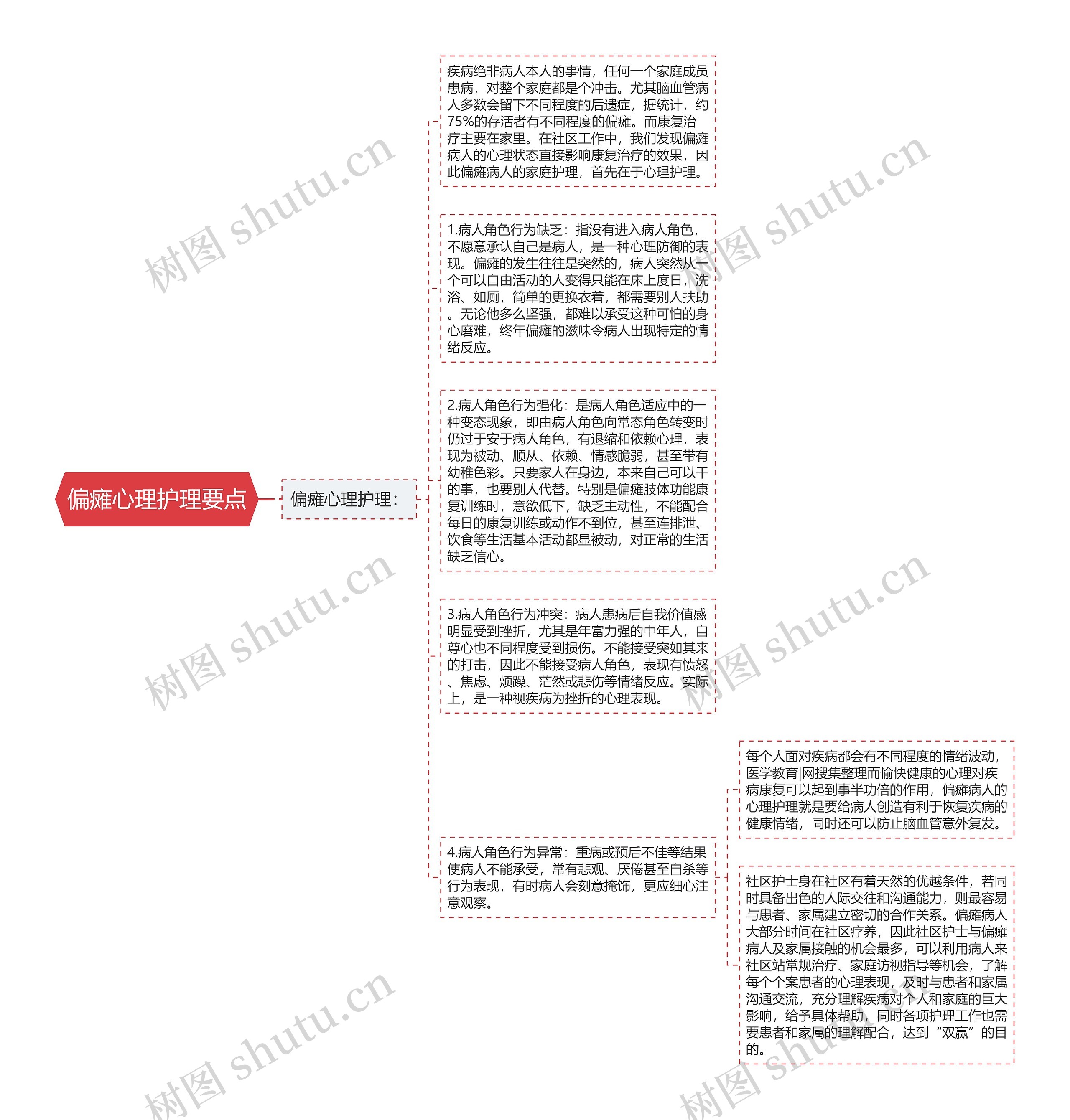 偏瘫心理护理要点