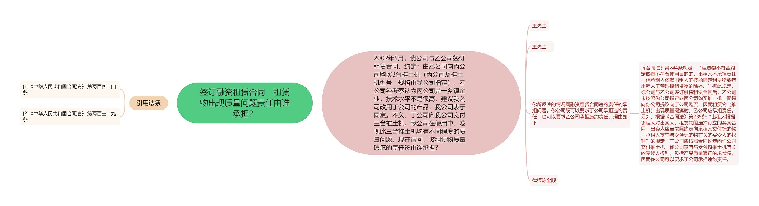 签订融资租赁合同　租赁物出现质量问题责任由谁承担？思维导图