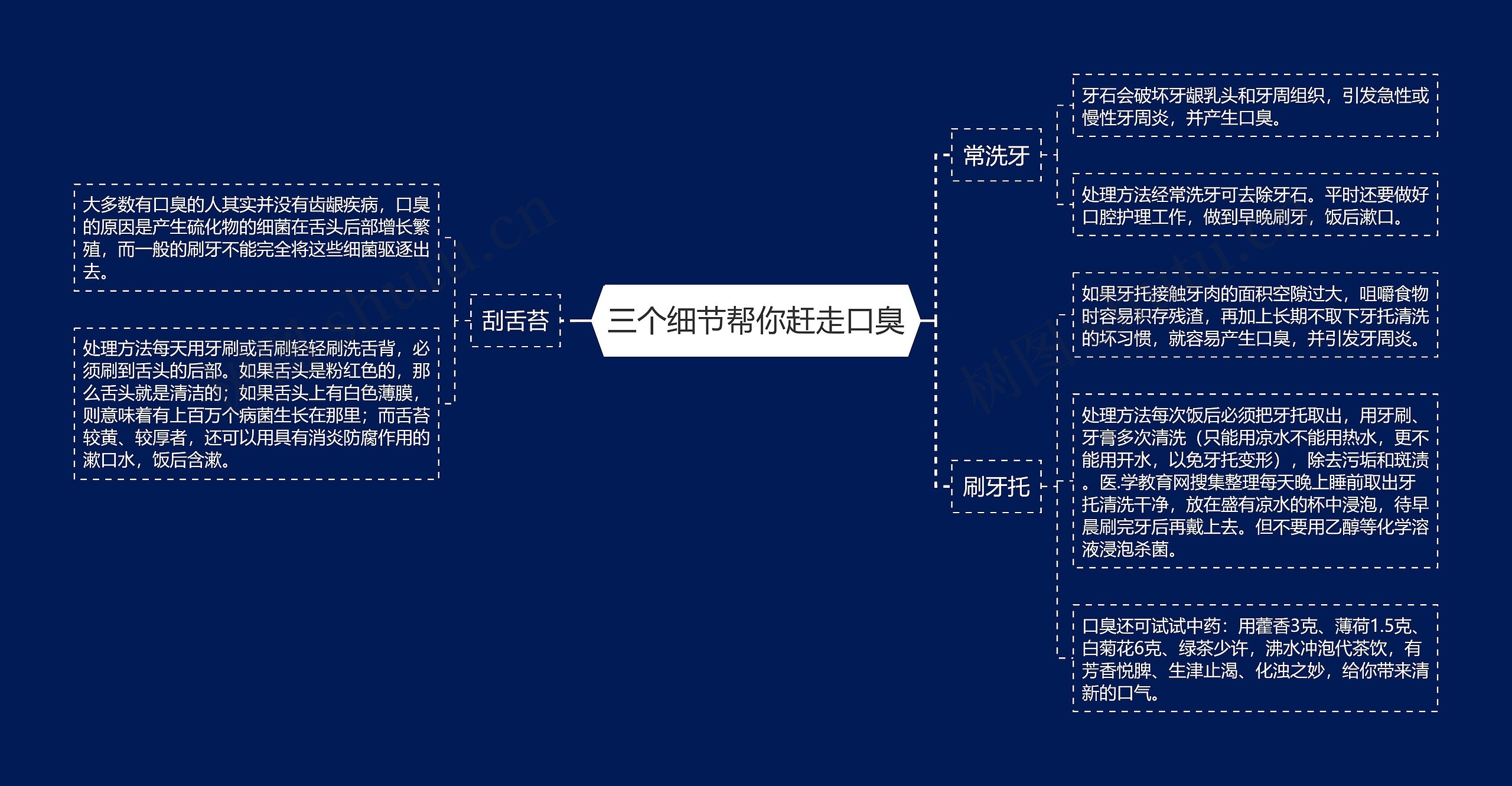 三个细节帮你赶走口臭 三个细节帮你赶走口臭