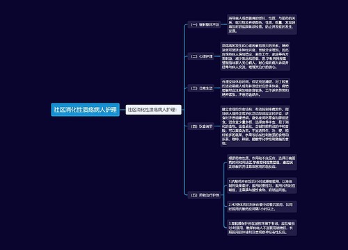 社区消化性溃疡病人护理