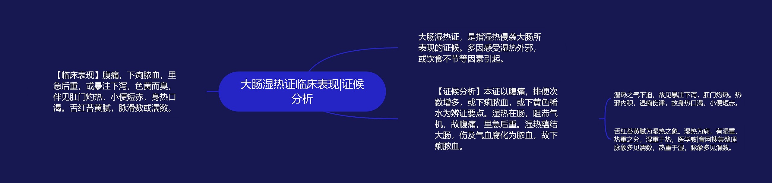 大肠湿热证临床表现|证候分析