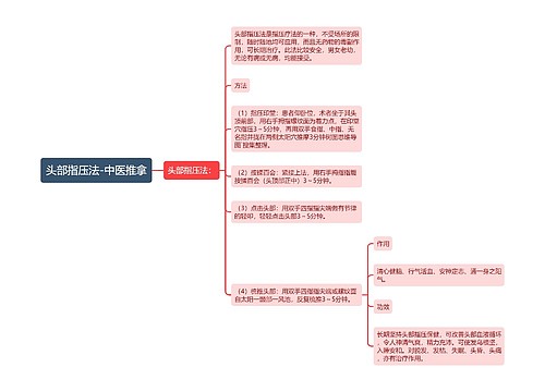 头部指压法-中医推拿