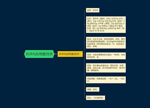 妙济丸的用量|性状