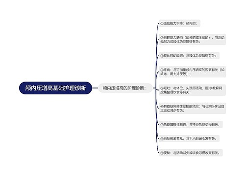 颅内压增高基础护理诊断