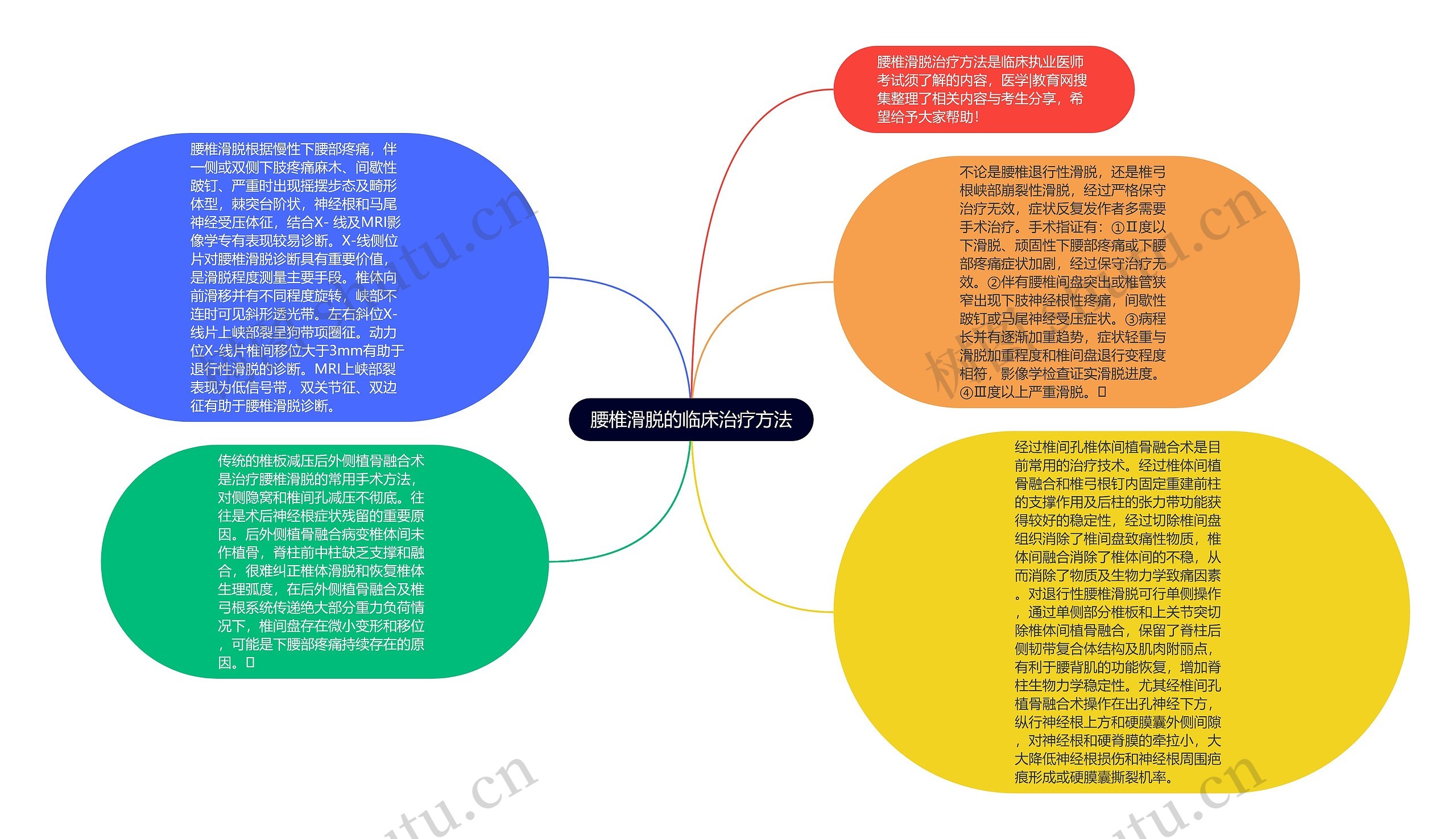 腰椎滑脱的临床治疗方法