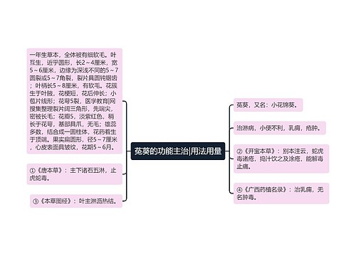 菟葵的功能主治|用法用量