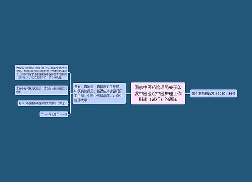 国家中医药管理局关于印发中医医院中医护理工作指南（试行）的通知