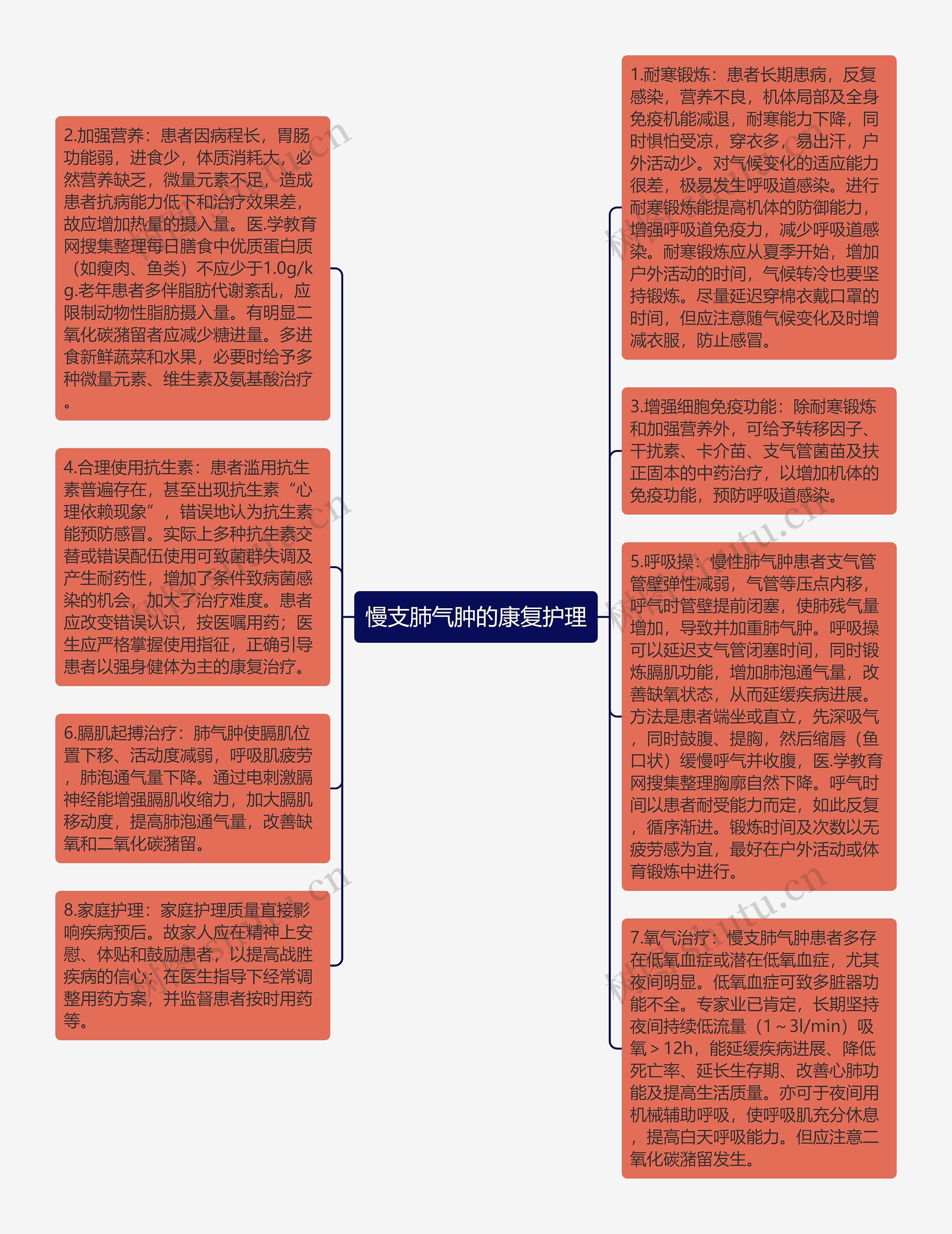 慢支肺气肿的康复护理
