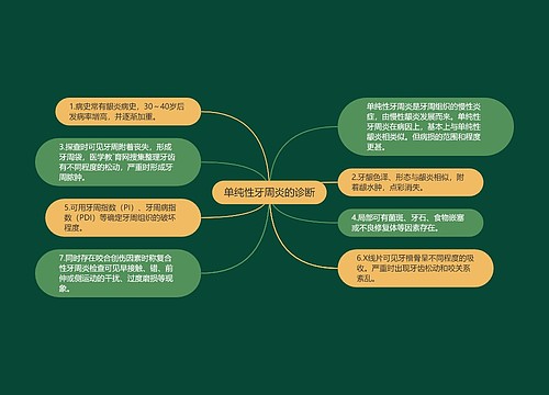 单纯性牙周炎的诊断