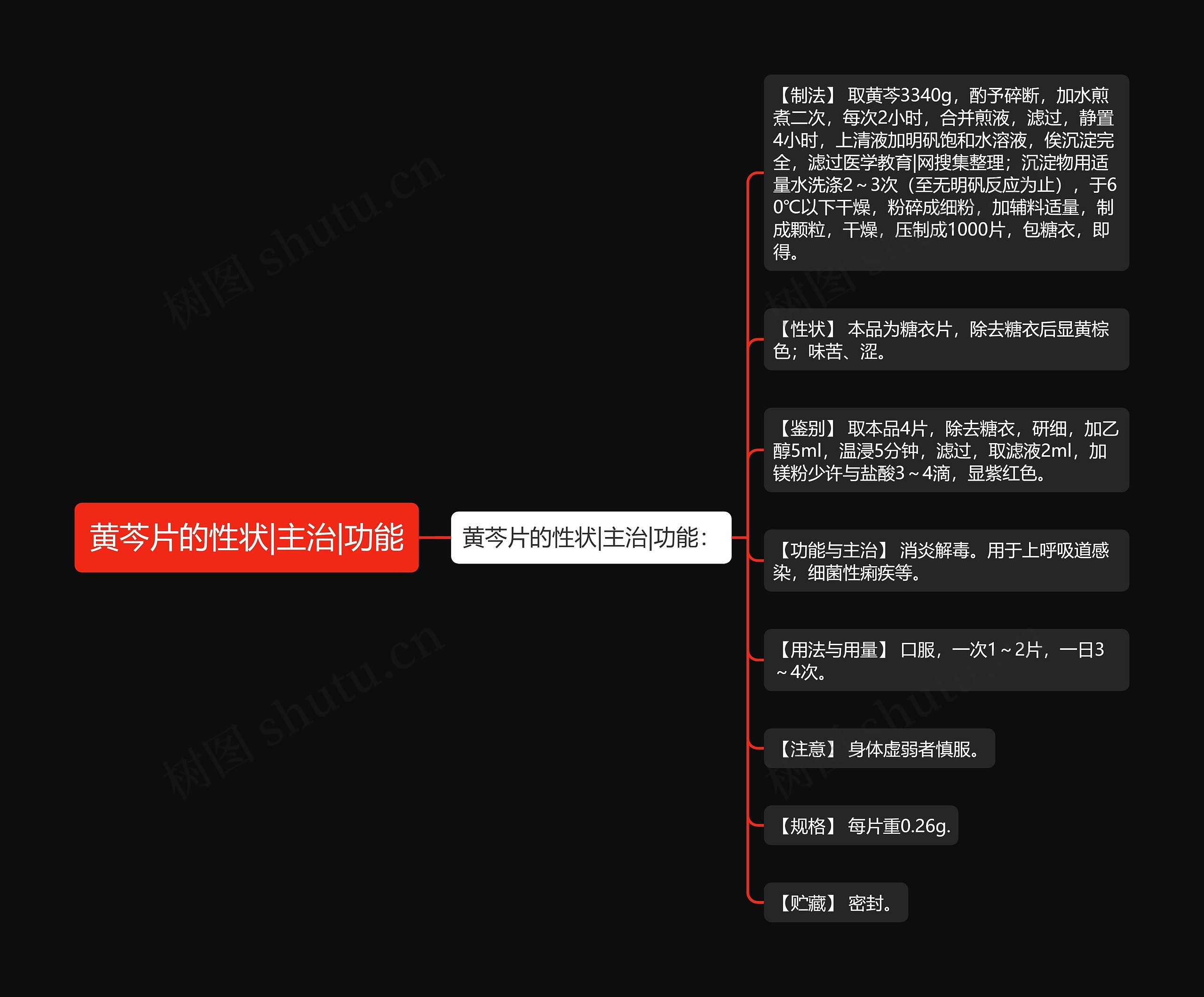 黄芩片的性状|主治|功能思维导图