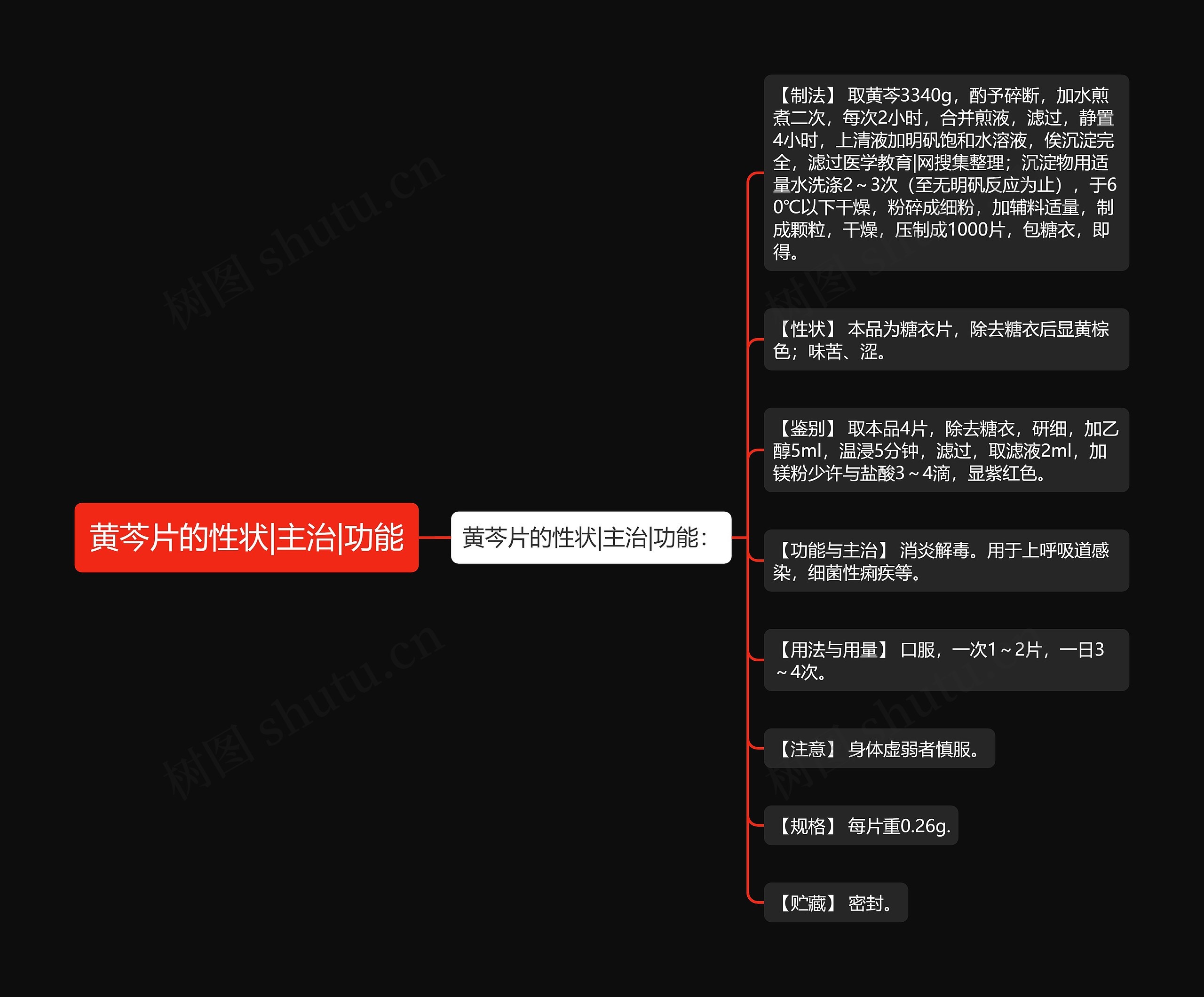 黄芩片的性状|主治|功能 黄芩片的性状|主治|功能