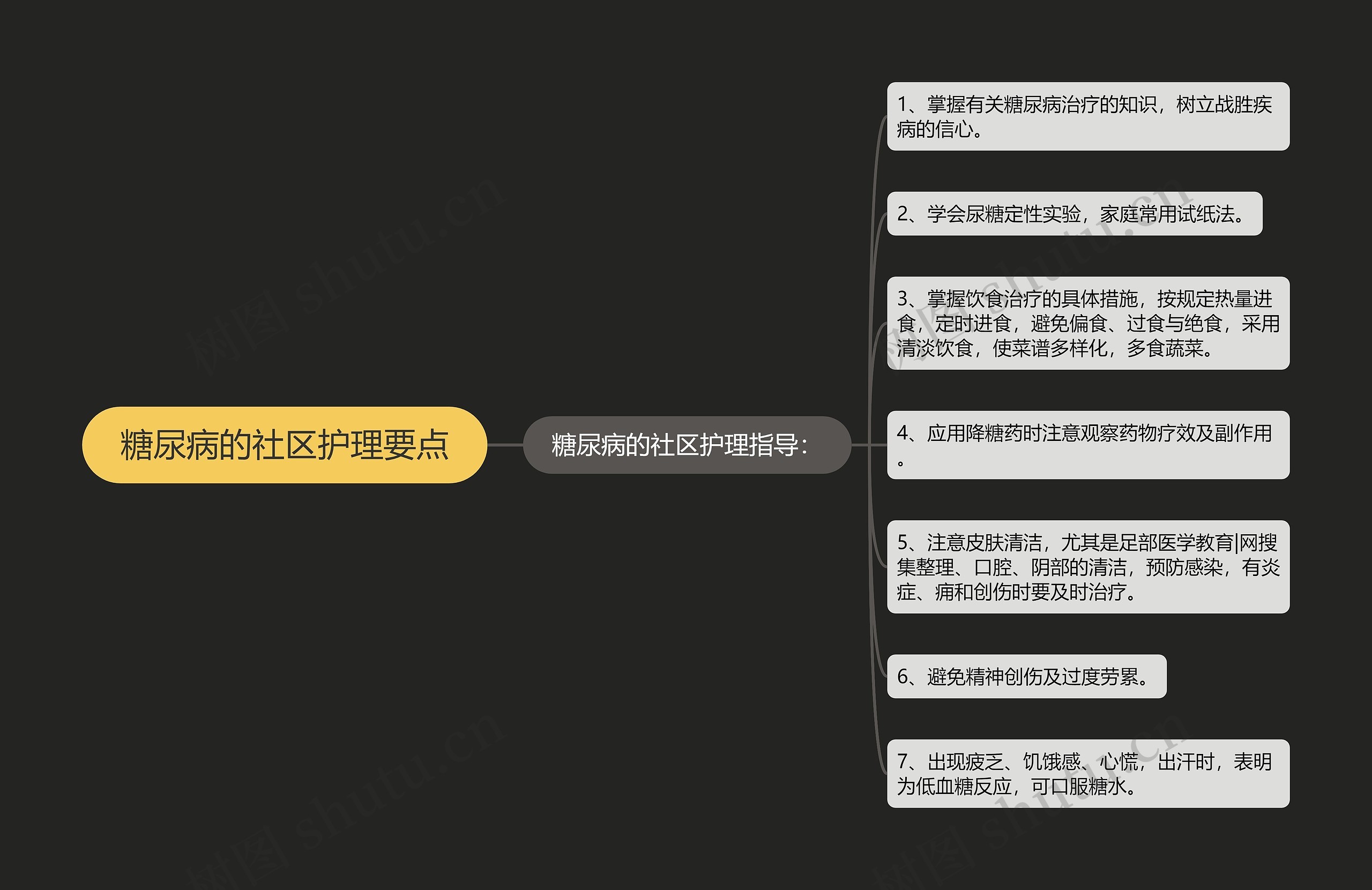 糖尿病的社区护理要点 糖尿病的社区护理要点