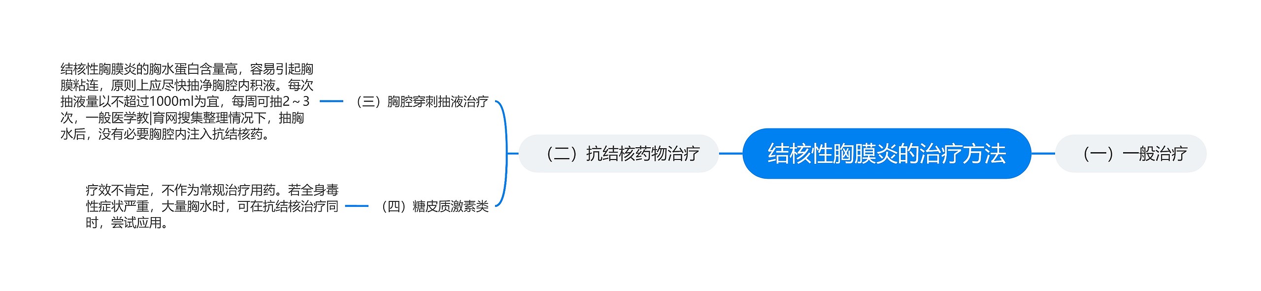 结核性胸膜炎的治疗方法 结核性胸膜炎的治疗方法