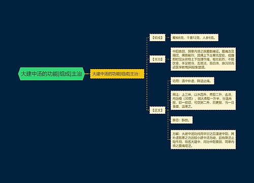 大建中汤的功能|组成|主治