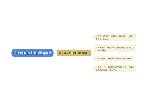 草决明汤的主治|功能|用量