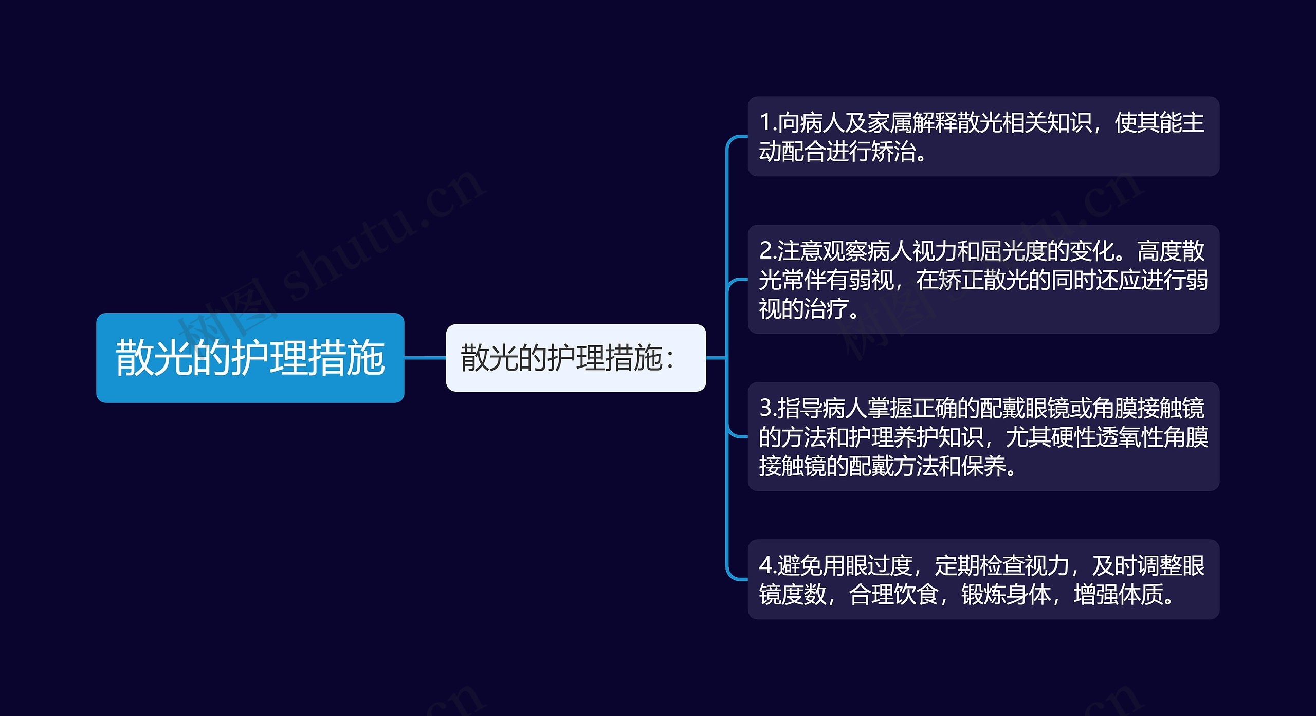 散光的护理措施思维导图
