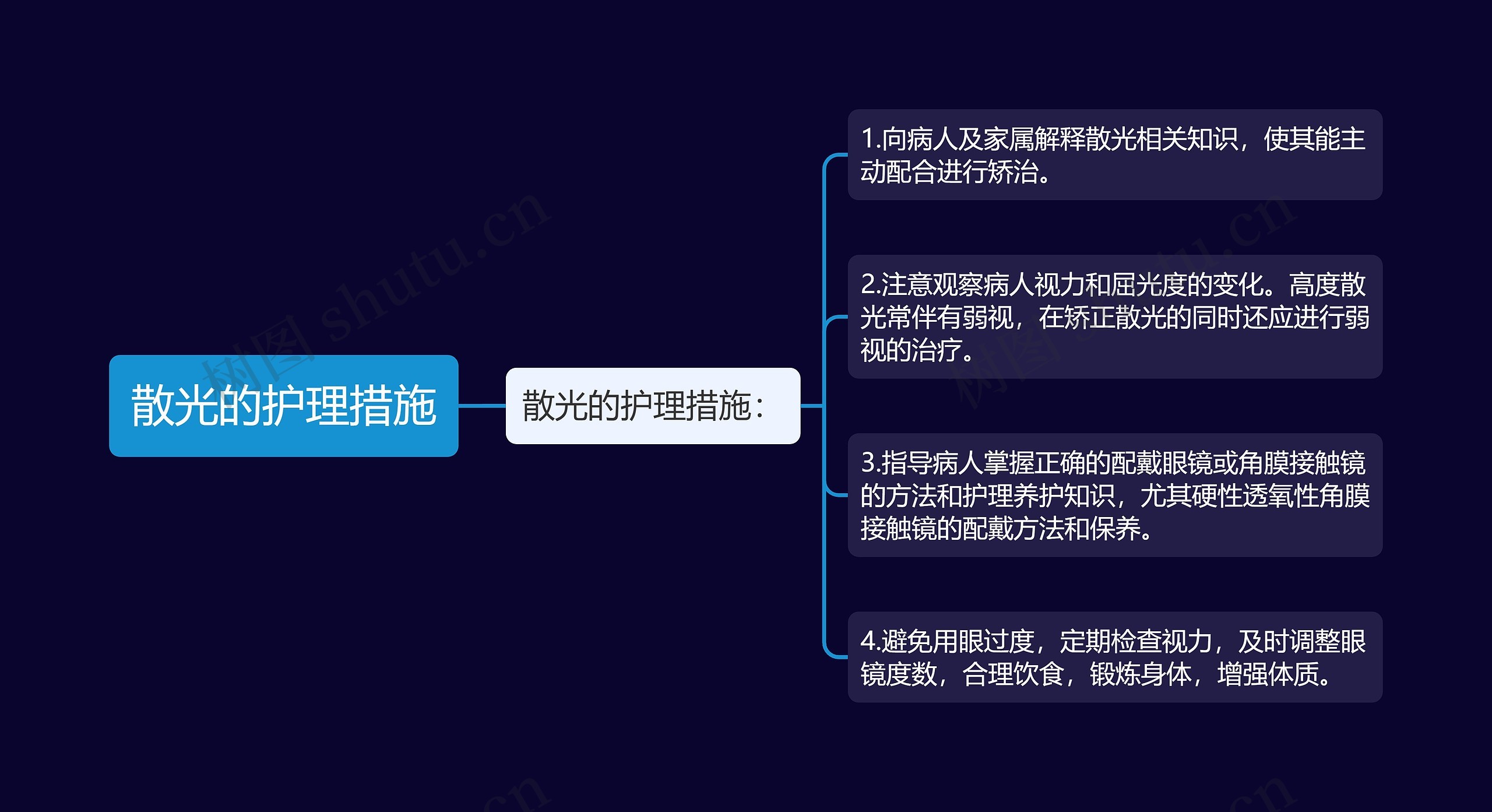 散光的护理措施 散光的护理措施