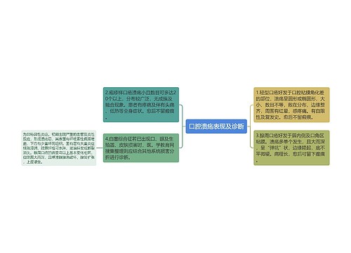 口腔溃疡表现及诊断