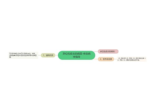 异位性皮炎的病因-传染病学指导