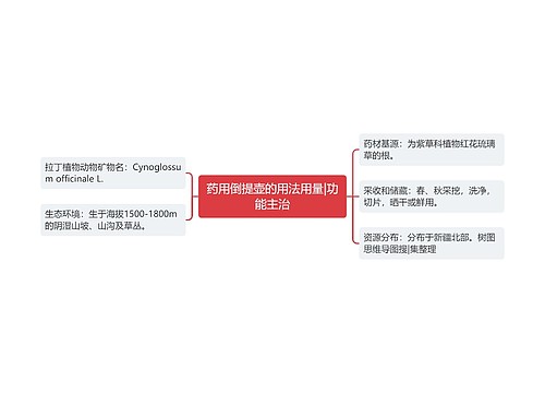 药用倒提壶的用法用量|功能主治