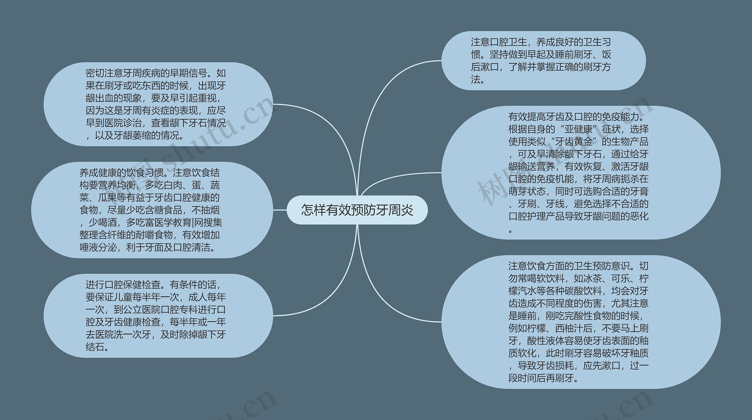 怎样有效预防牙周炎思维导图