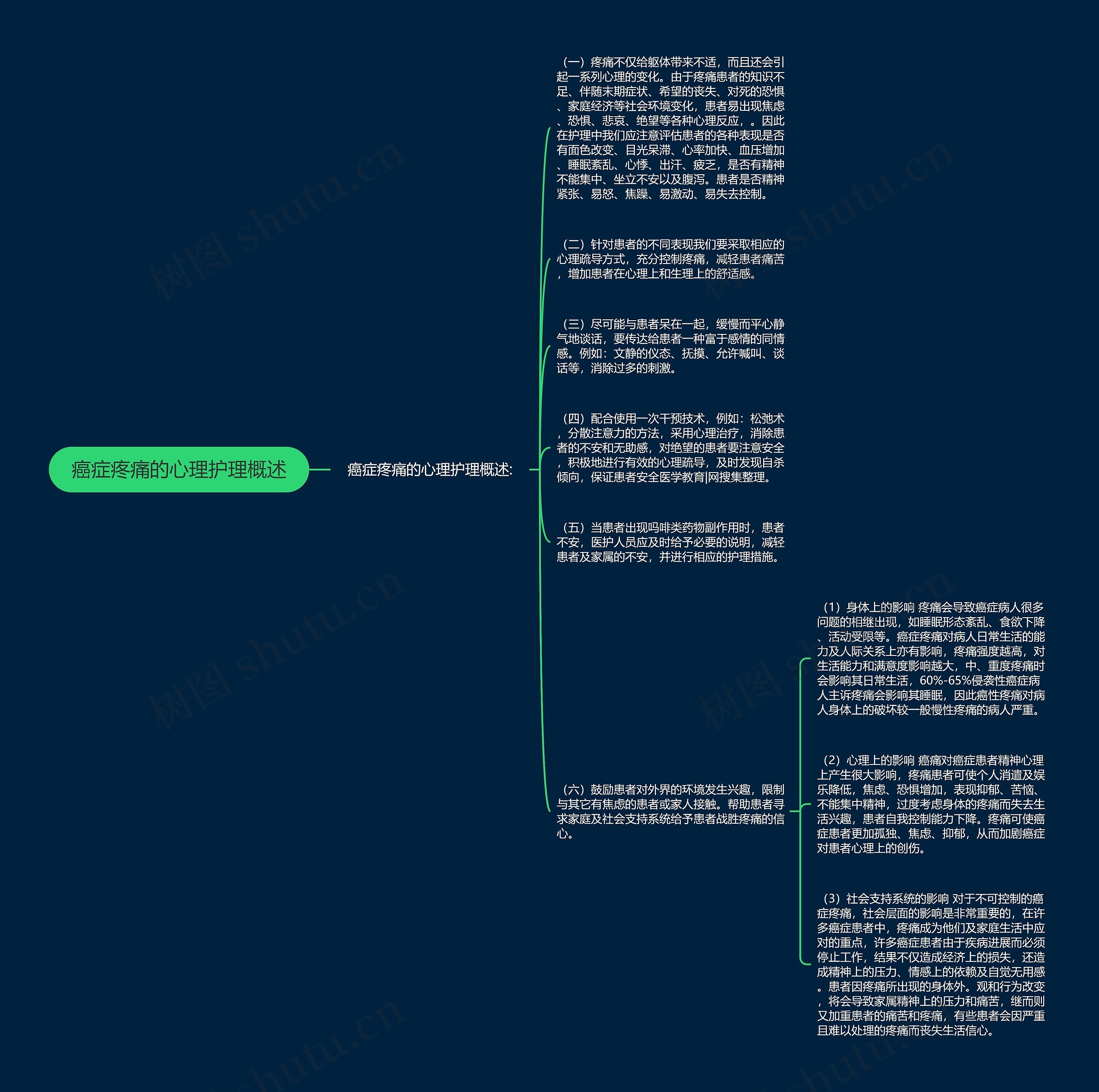 癌症疼痛的心理护理概述思维导图