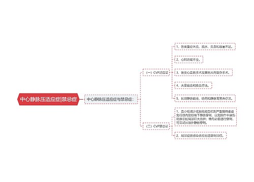 中心静脉压适应症|禁忌症