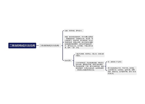 二陈汤的组成|主治|功用