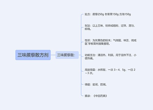 三味蒺藜散方剂